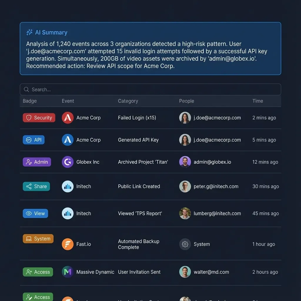 Append-only activity trail for document scoring events