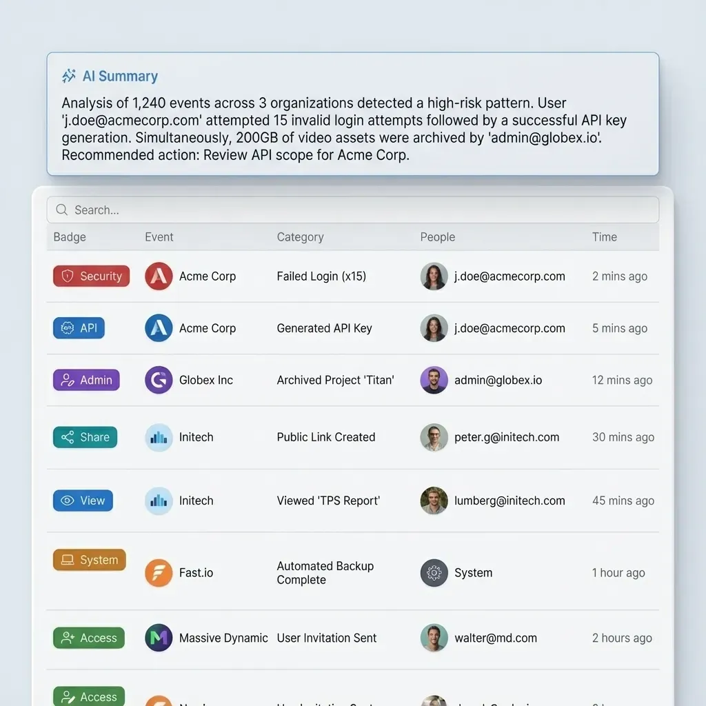 AI-powered search and organization interface